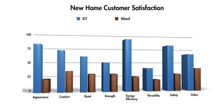 new-home-owner-satisfaction