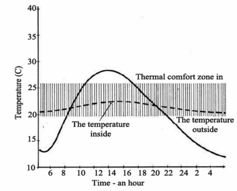thermal-comfort-range-icf-houses