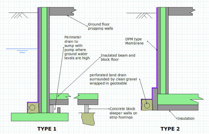 icf-basement-retaining-wall