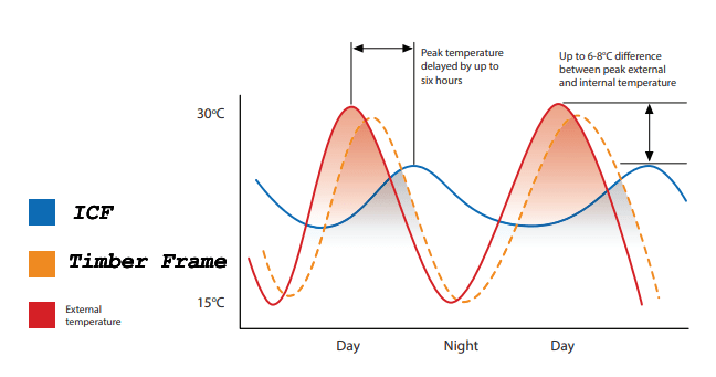 thermal-mass-temperature-changes