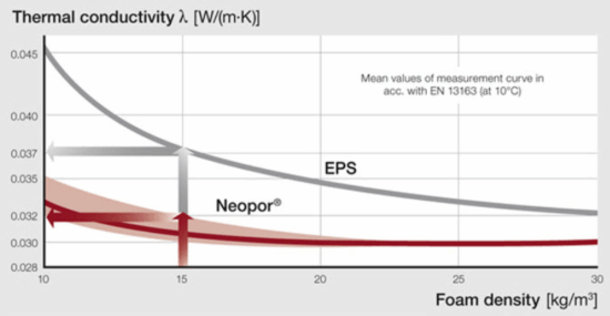 icf-insulation-values