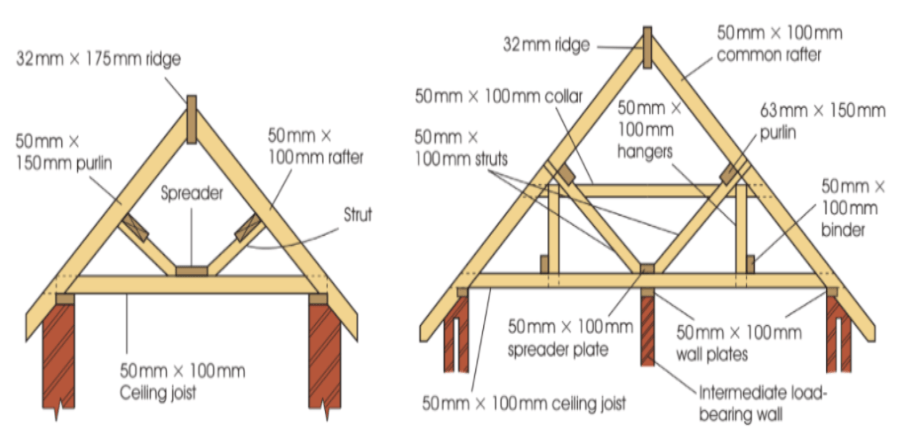 house-construction-cut-roof