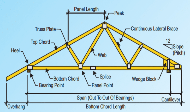 house-construction-roof-truss