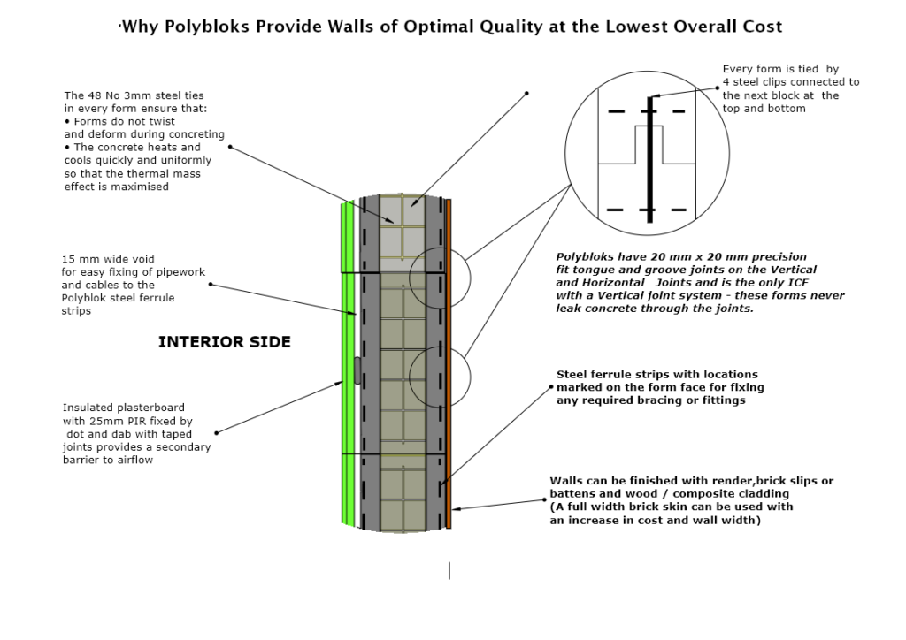 Building a house extension with icf.